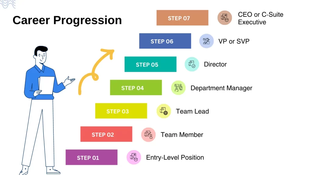 Ceo Path Hire a Top-Performing CEO to Lead Your Business to New Heights
