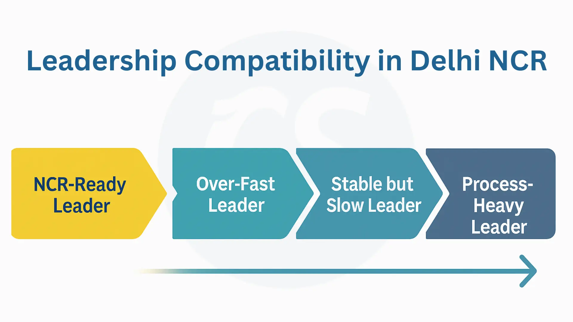 Leadership Compatibility in Delhi NCR