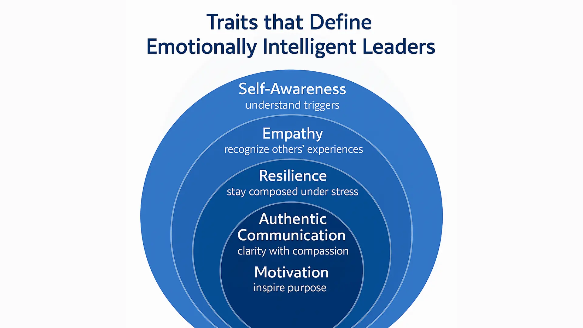 Qualities of EI hire