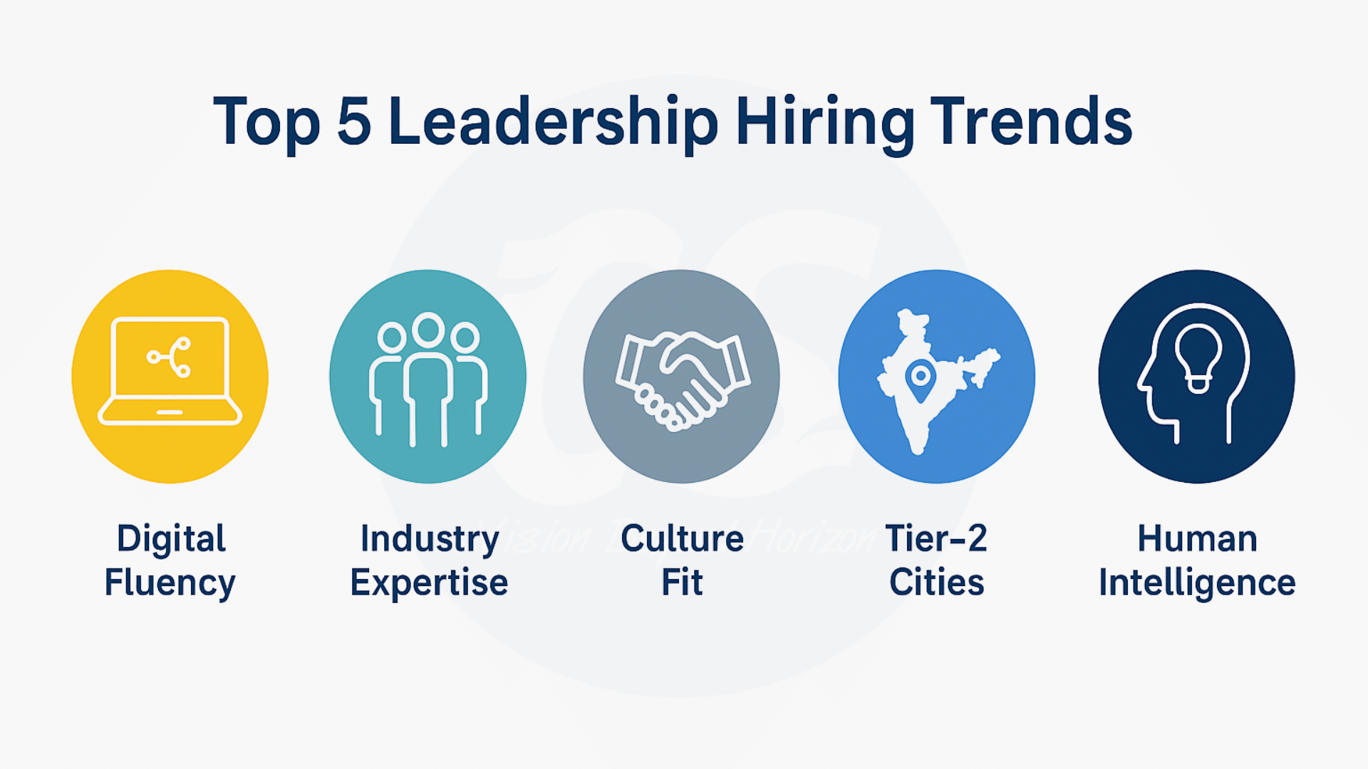 Top 5 leadership hiring trends