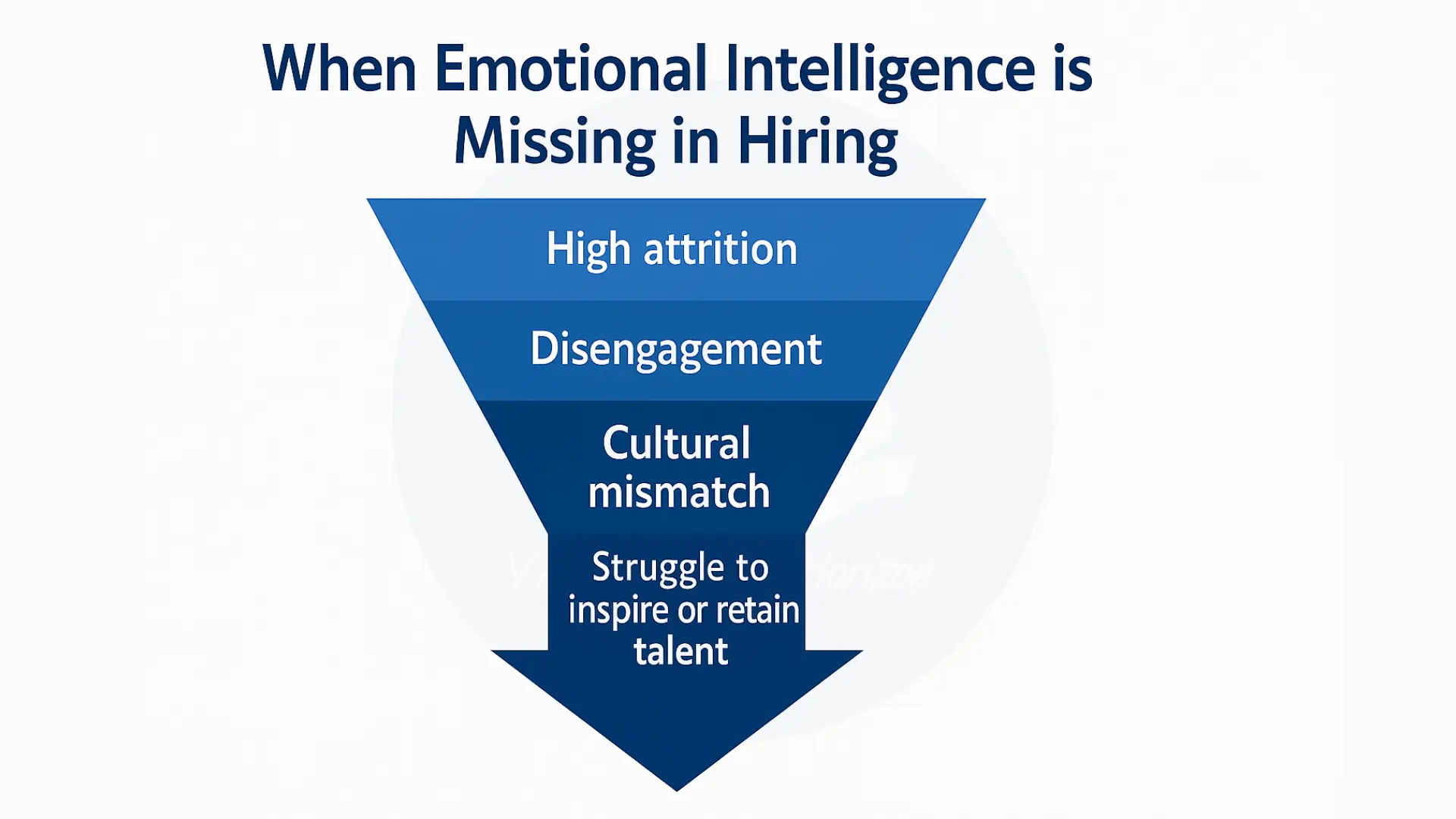 cost of neglecting EI