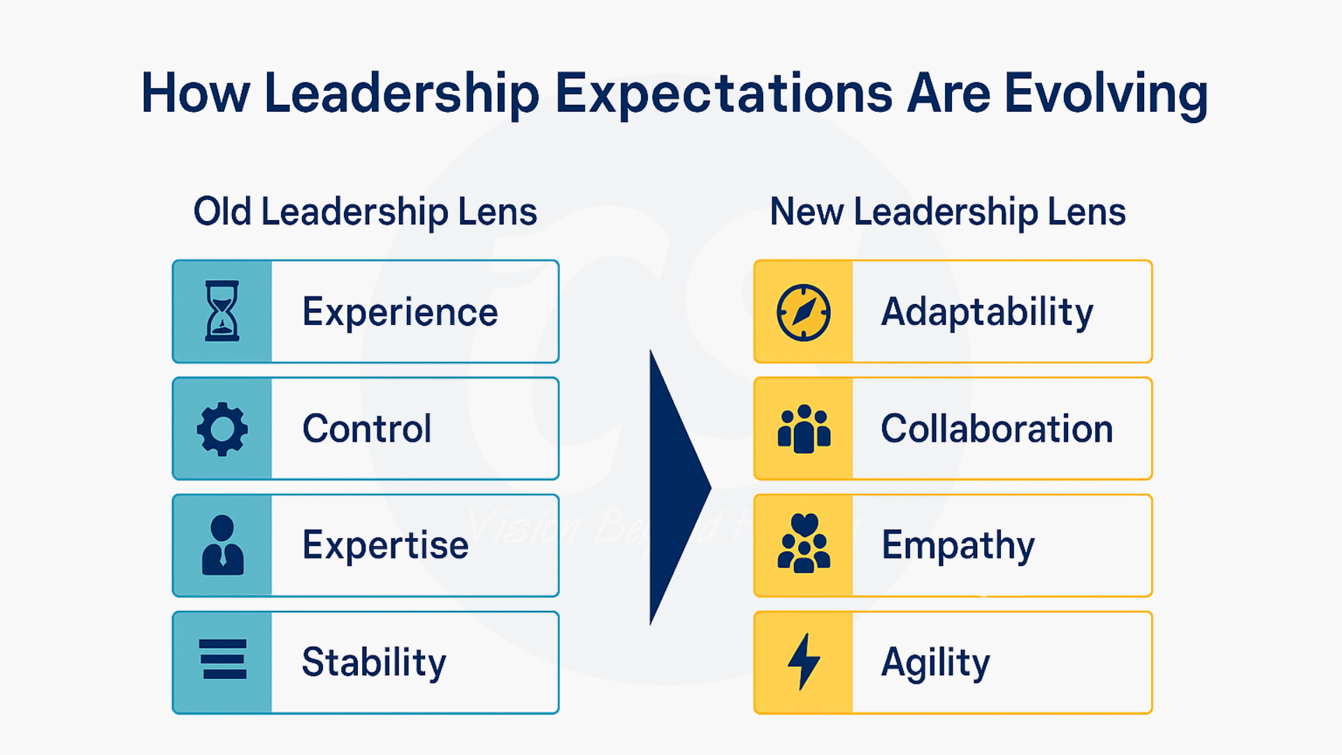 how leadership expectations are evolving