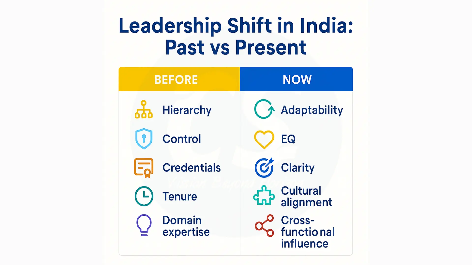 Leadership Hiring shift in India