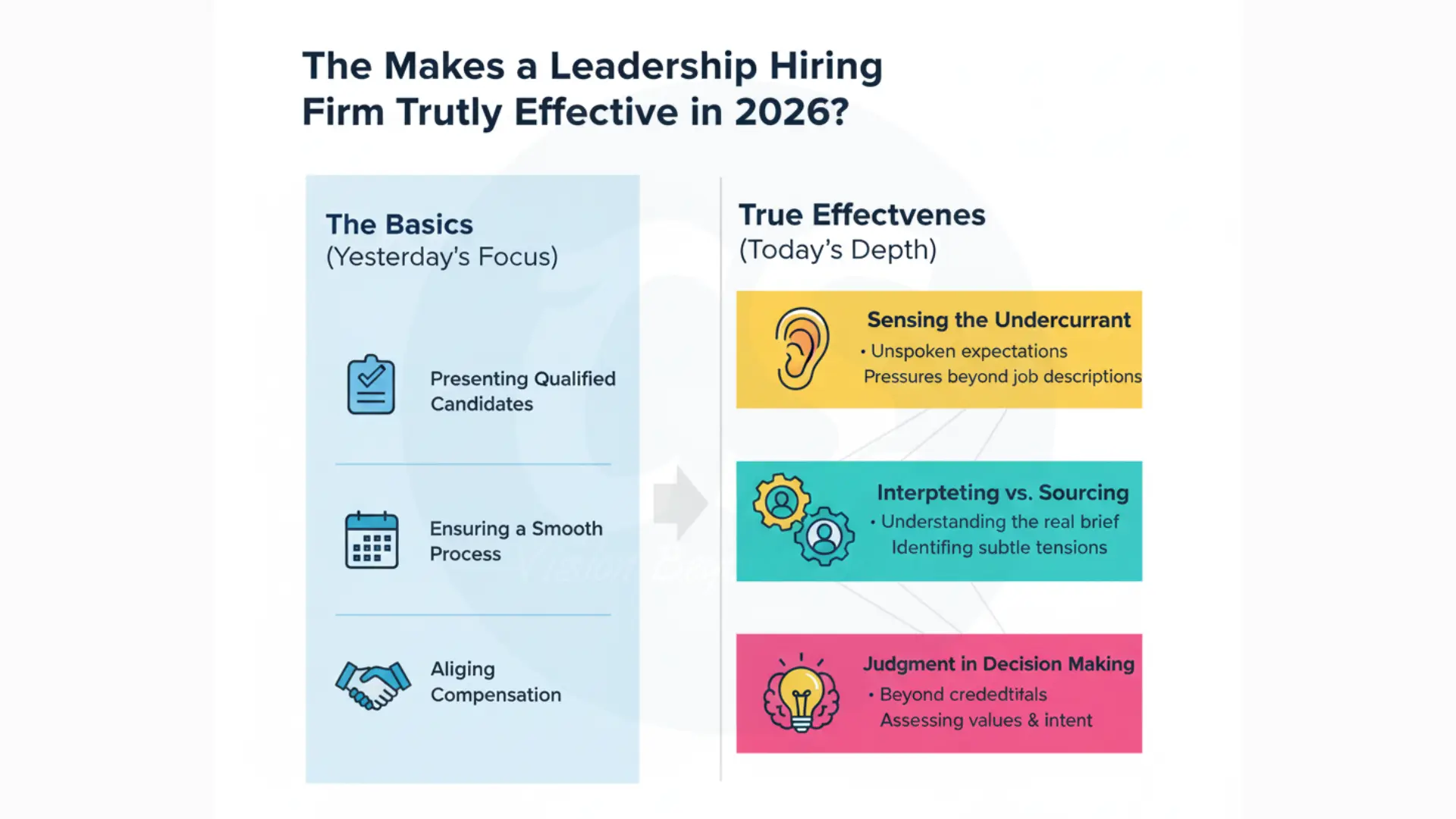 effective leadership hiring 2026