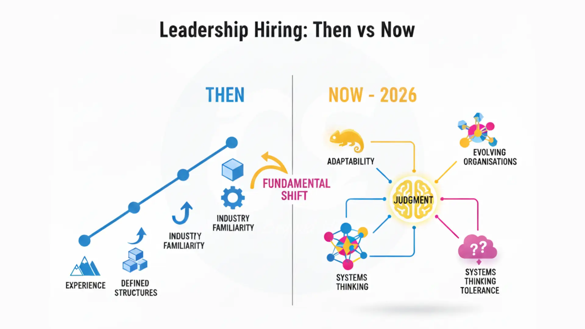 leadership hiring shift 2026