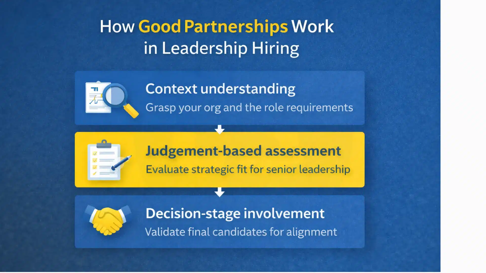 Effective partnerships in leadership hiring