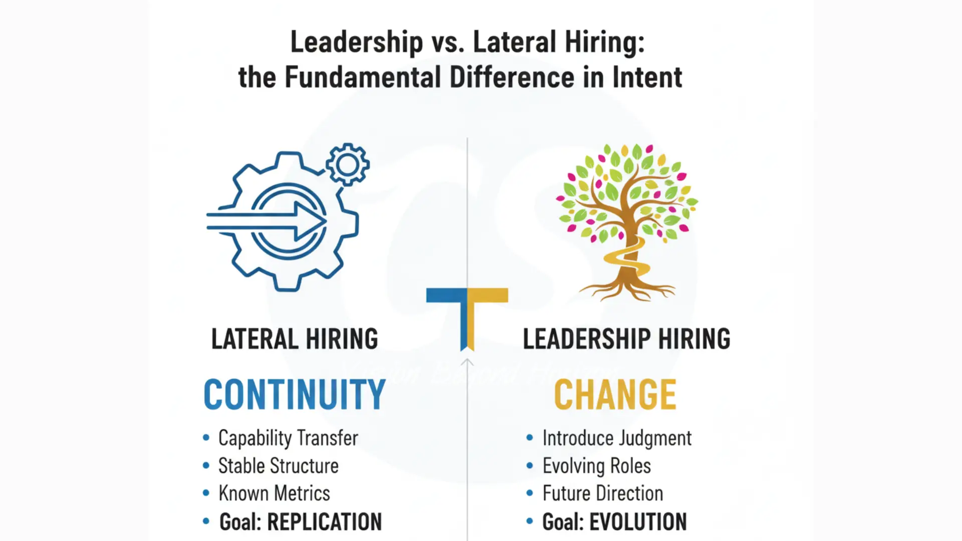 Leadership Hiring vs Lateral Hiring Intent difference