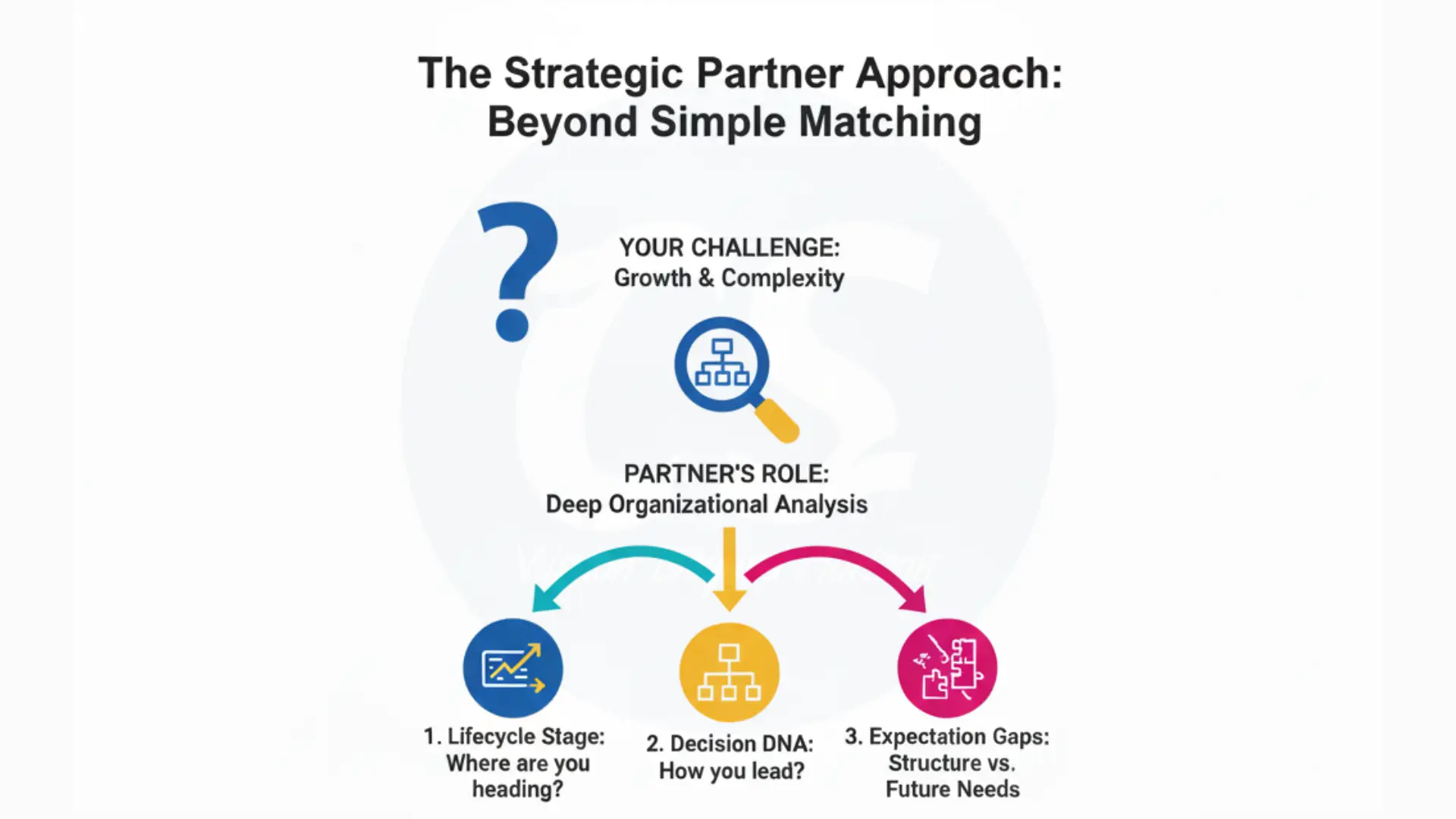 recruitment partner approach in hiring