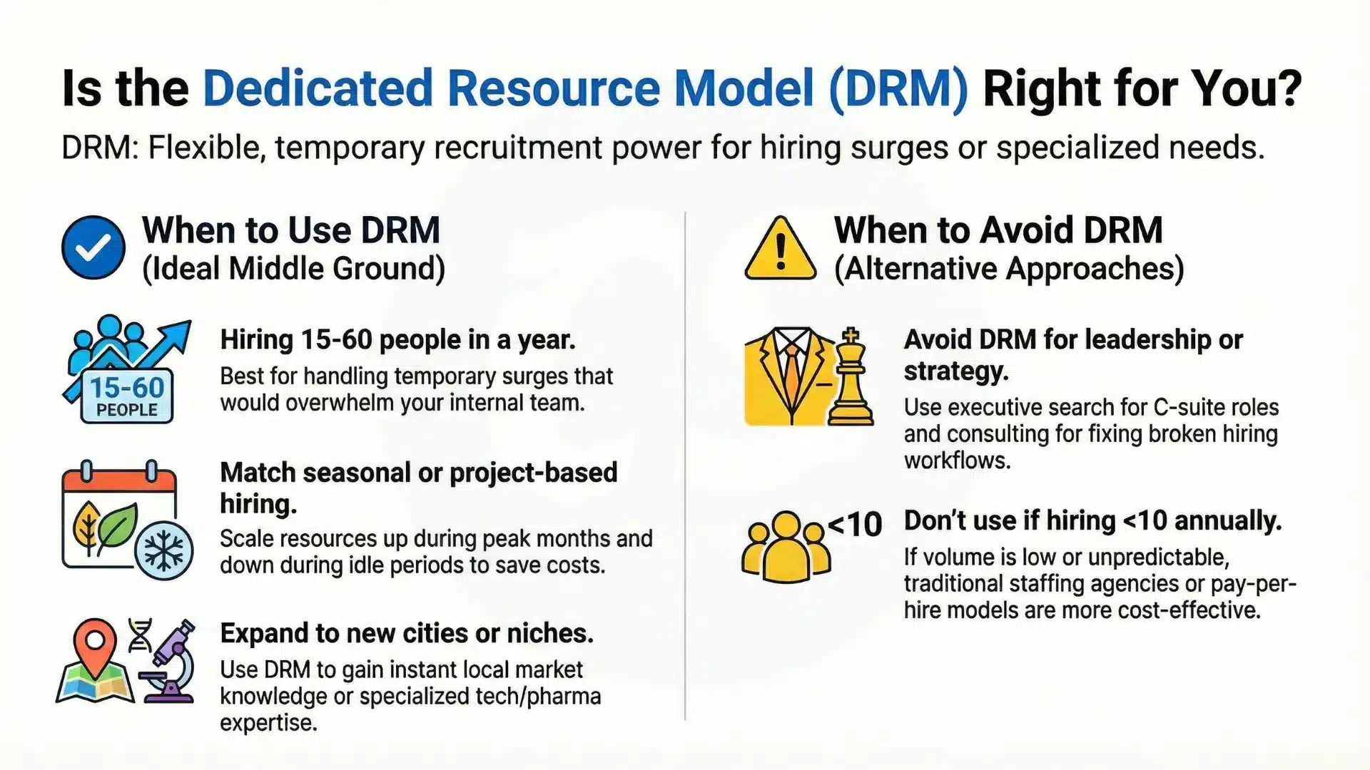 Is-dedicated-resource-model-right-for-you