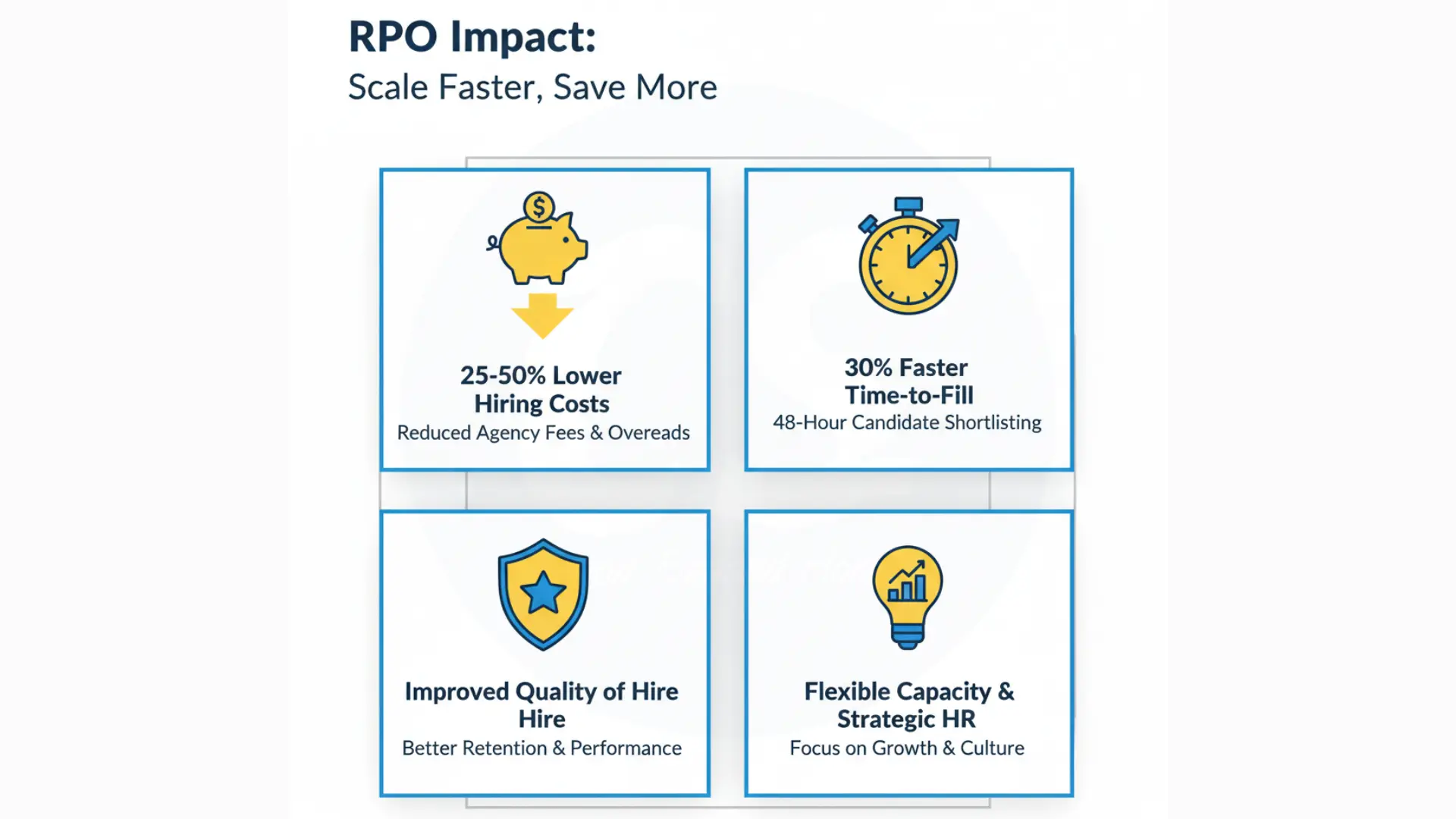 RPO-Impact