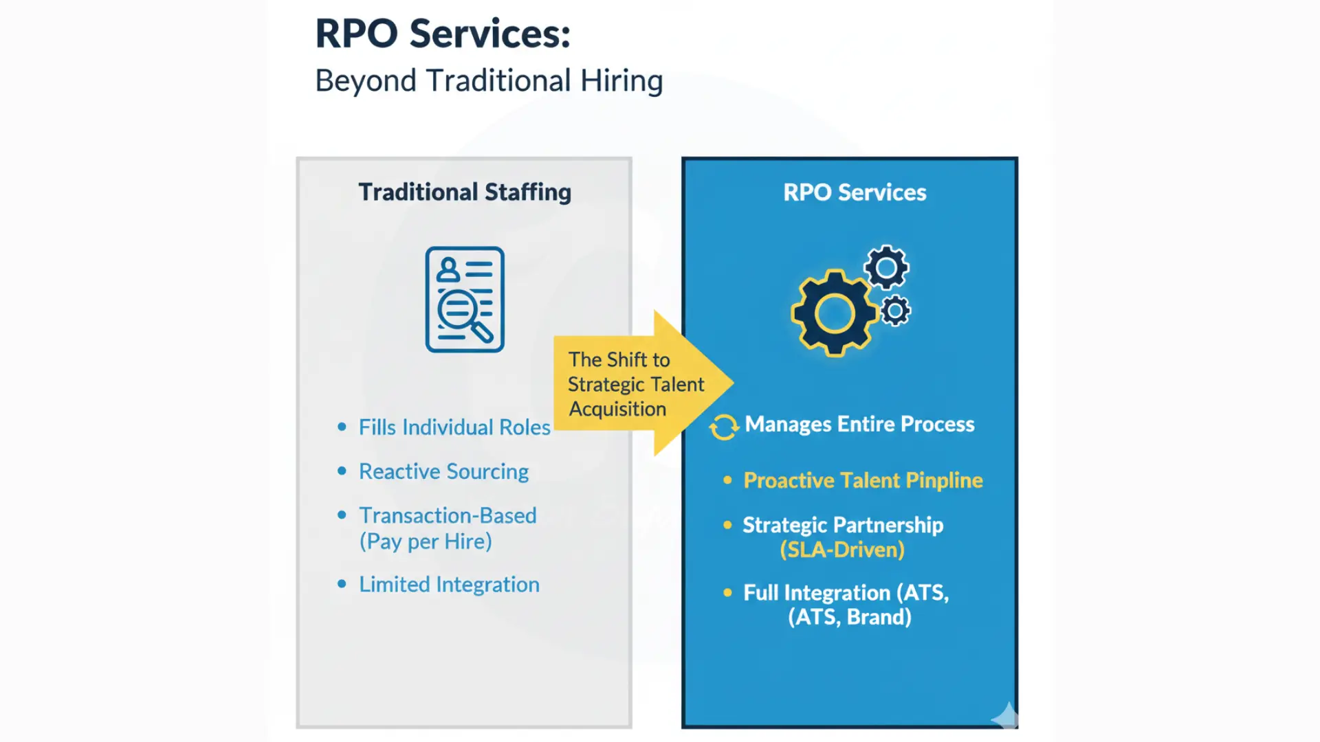 RPO-service-vs-traditional-hiring