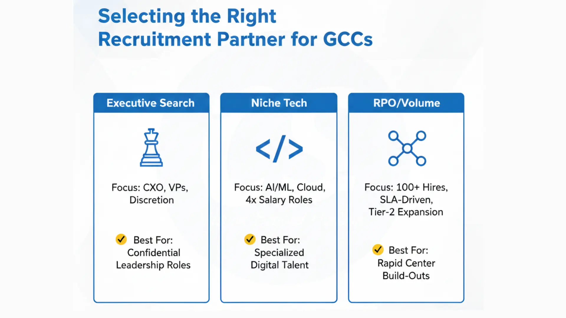 Right-recruitment-partner-for-GCC-hiring