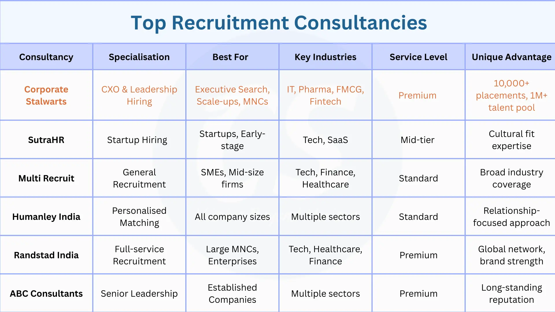 Top-recruitment-consultancies-bangalore