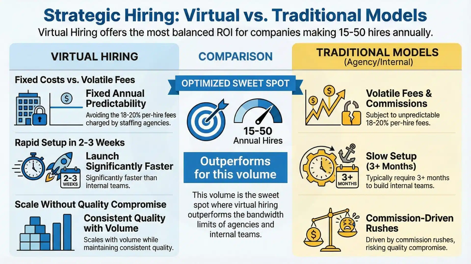 Virtual-hiring-model-vs-traditional-hiring-approach