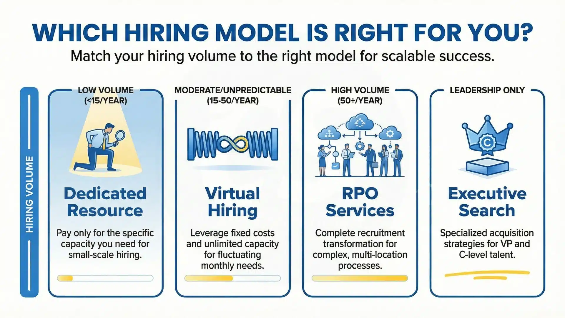 which-hiring-model-is-for-your-business