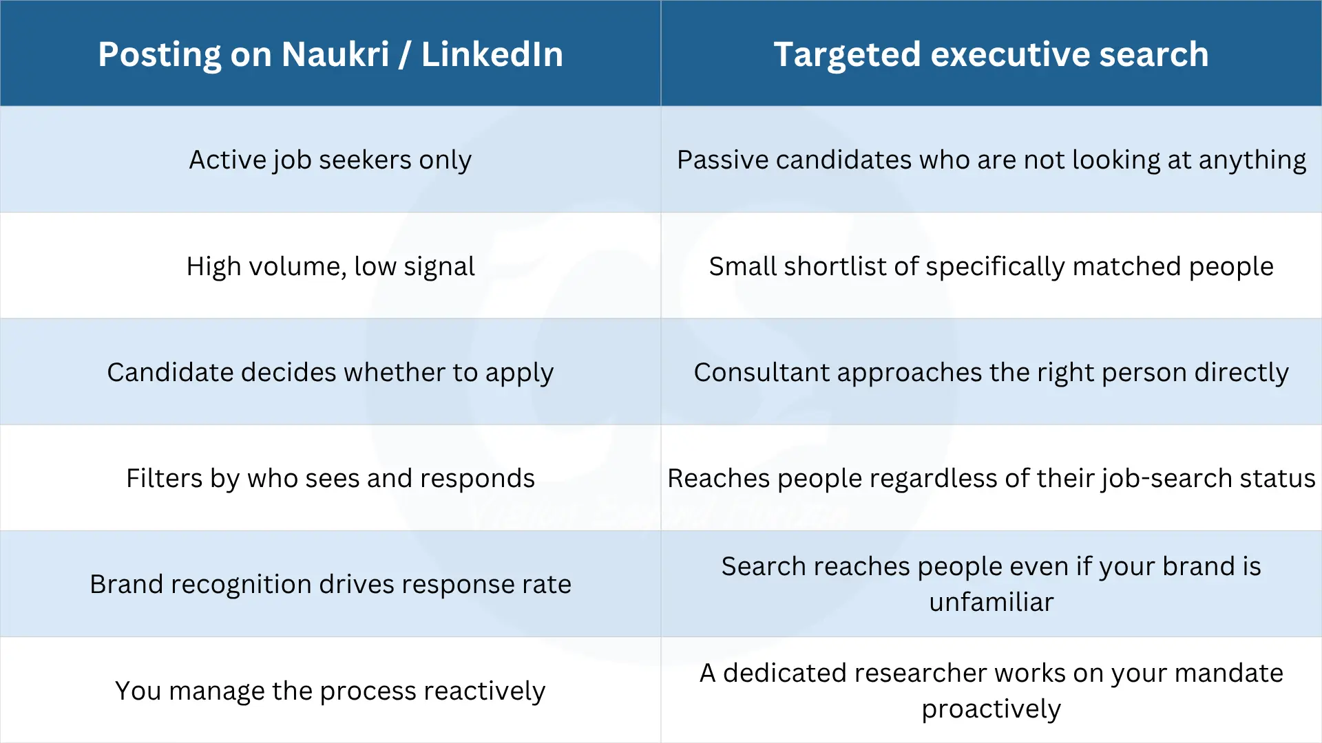 posting-reaches-vs-what-a-direct-search-finds