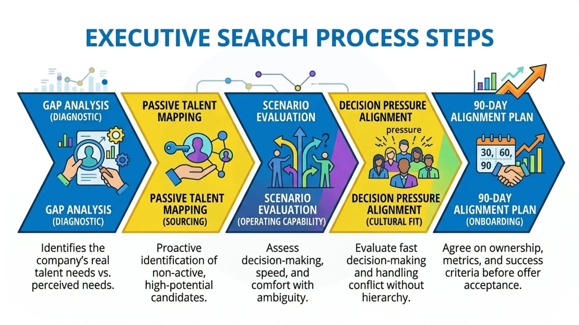 The 5-Step Precision Startup Executive Search Process