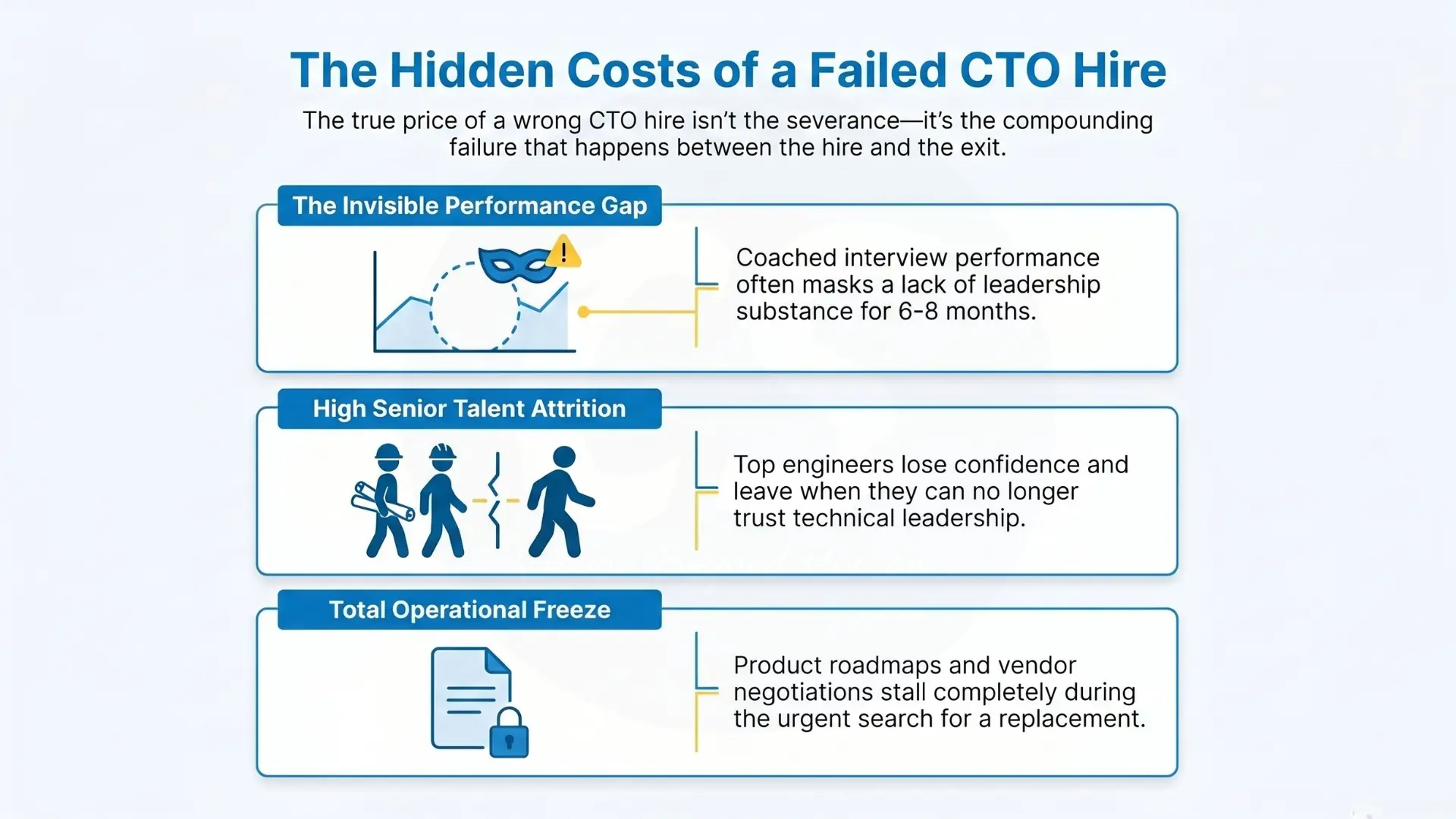 hidden-cost-of-wrog-CTO-hire