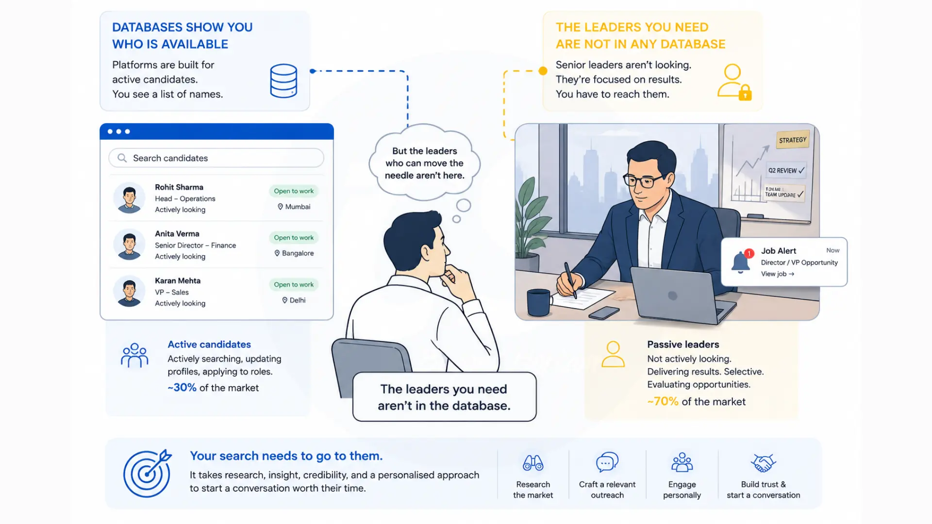 Overcoming Senior Hiring Challenges in the Passive Talent Market