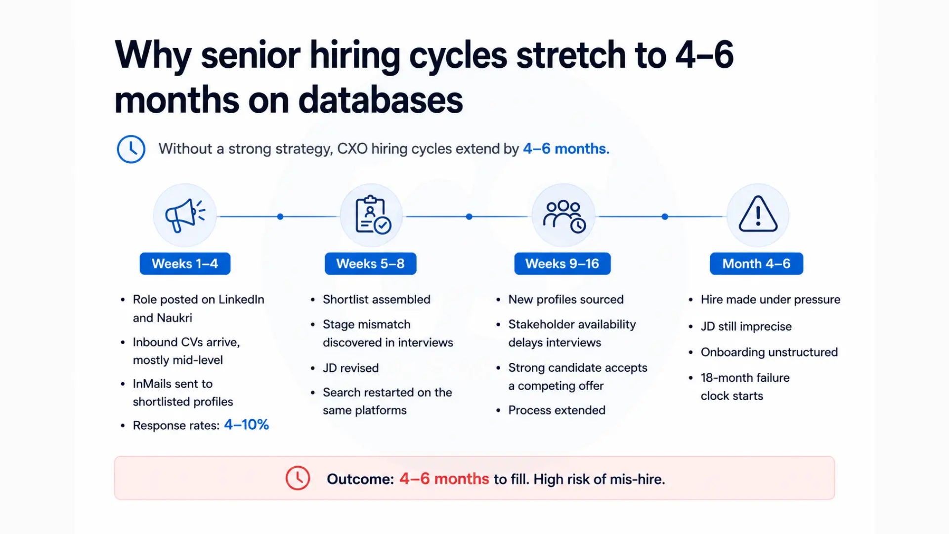 Senior Hiring Challenges Reducing the 6-Month Recruitment Cycle