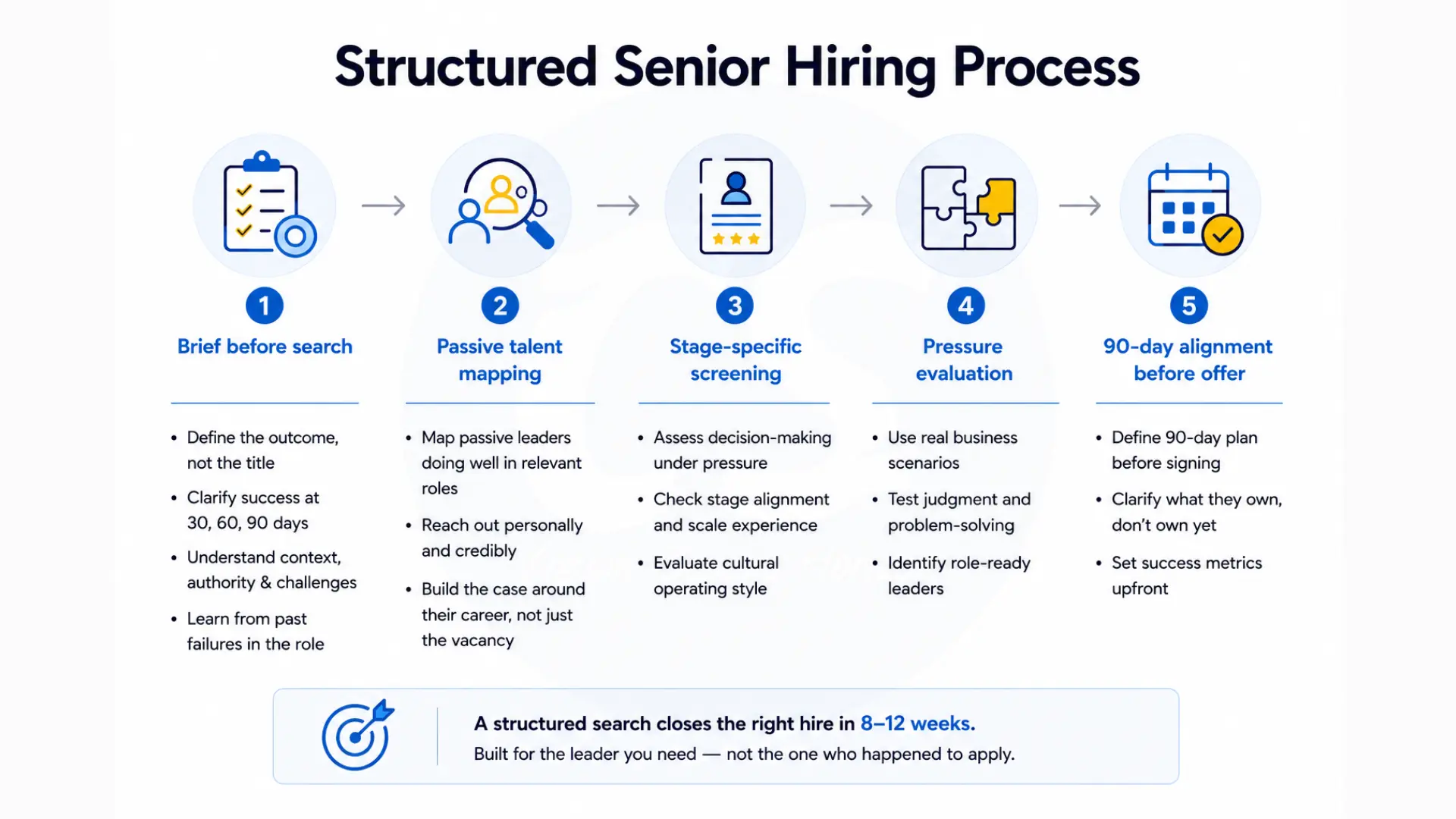 Strategic Solutions for Common Senior Hiring Challenges