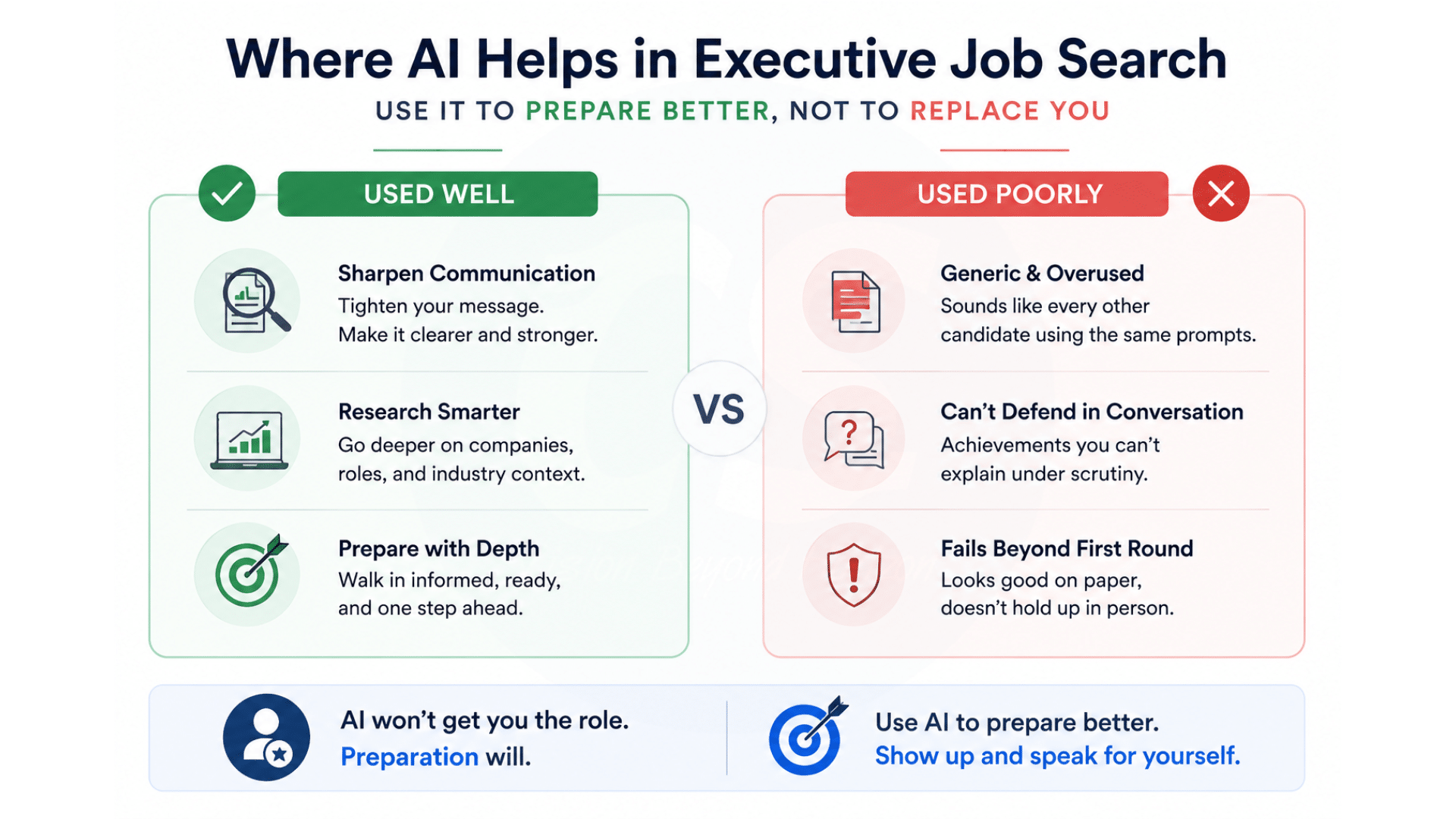 Where-AI-tools-help-in-executive-job-search