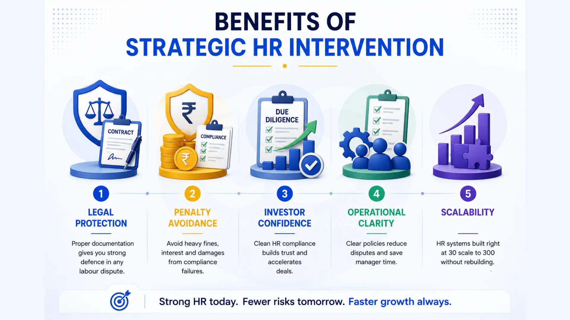 benefits-of-hr-intervention