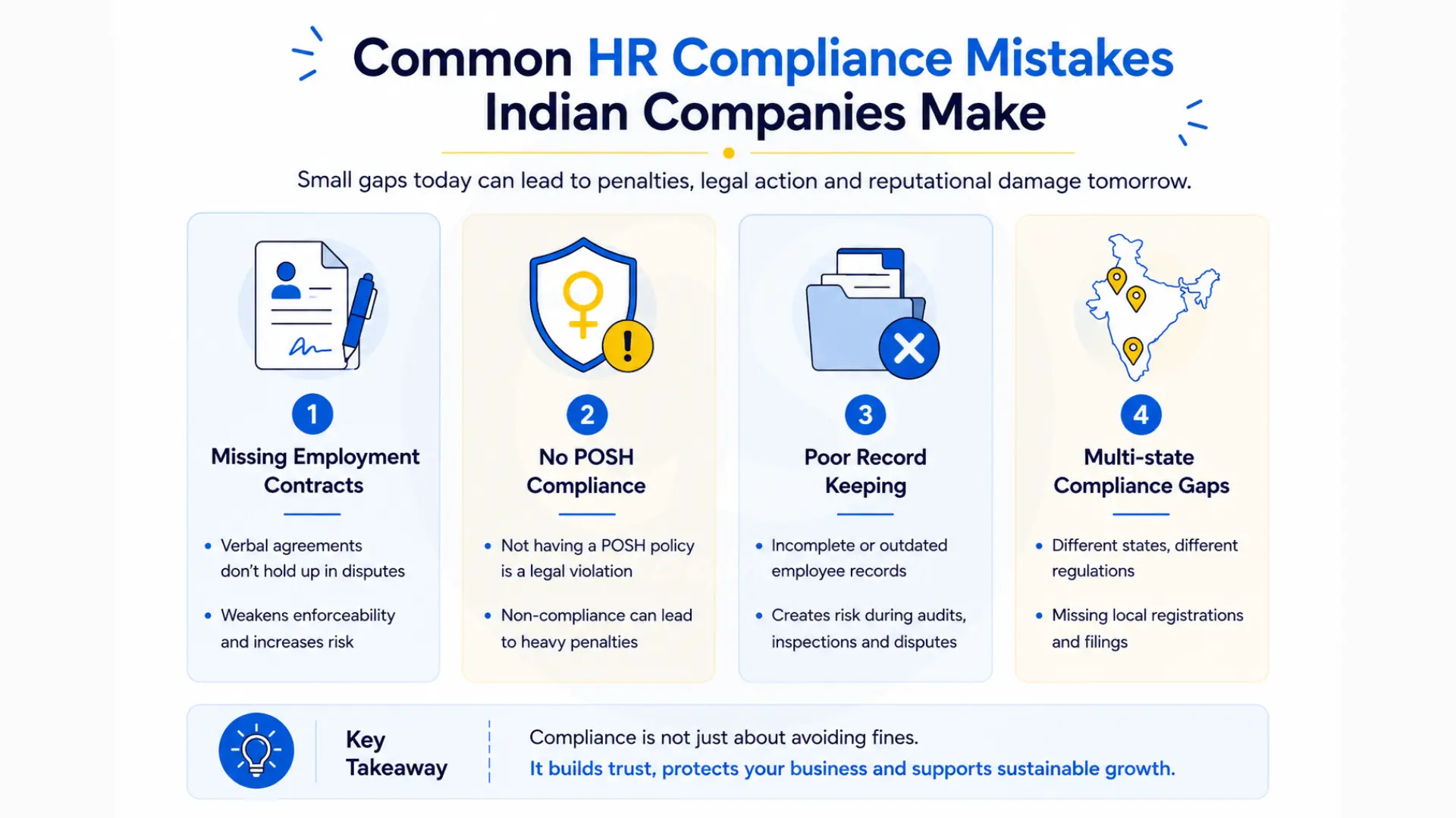 common-hr-compliance-mistakes-india