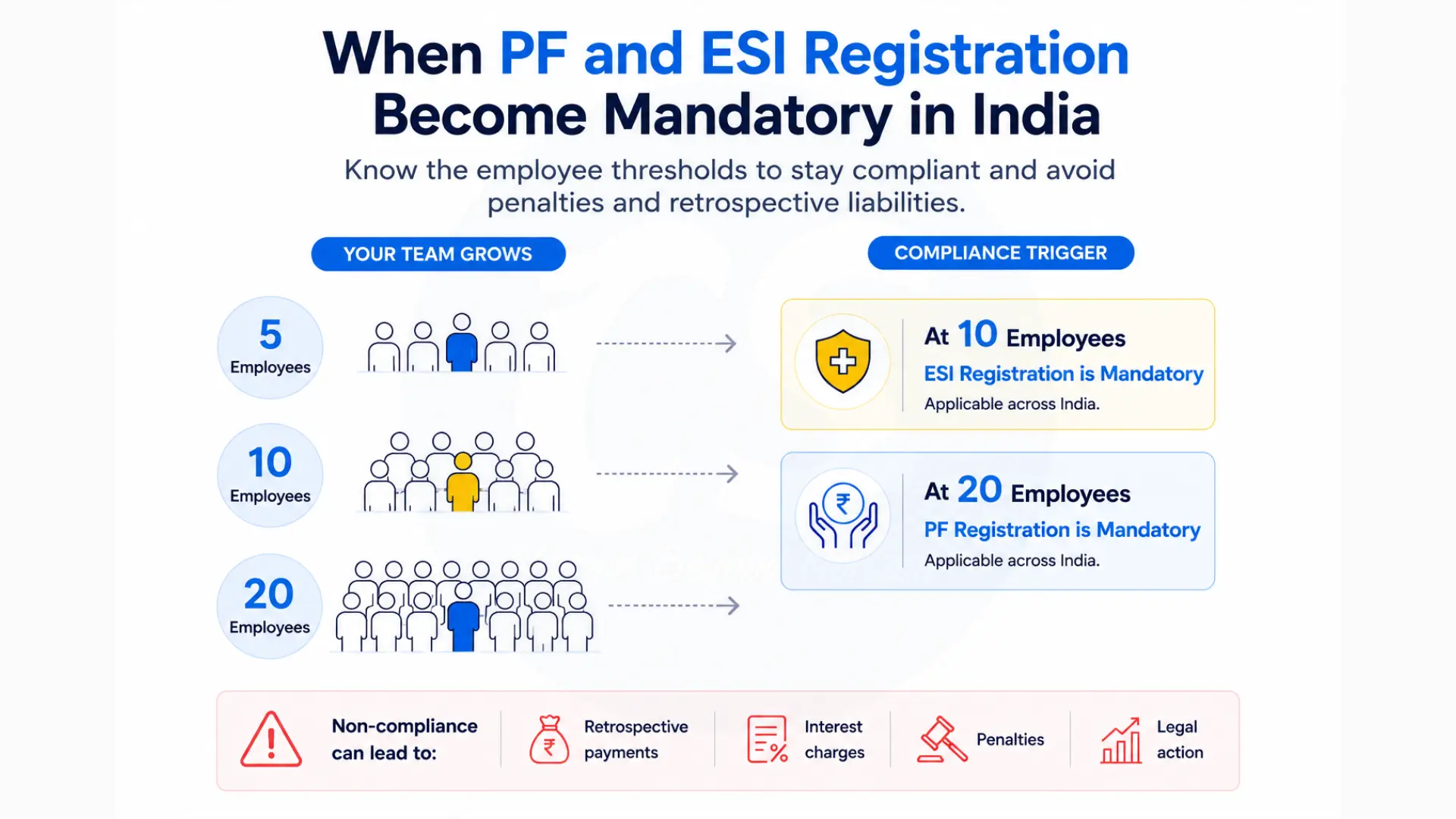 pf-esi-registration-threshold-india