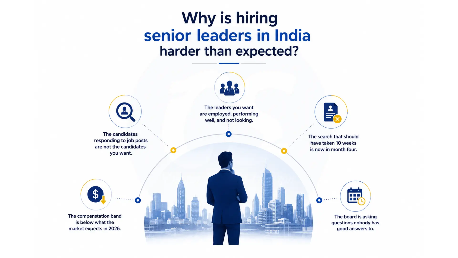 Why GCC hiring is harder