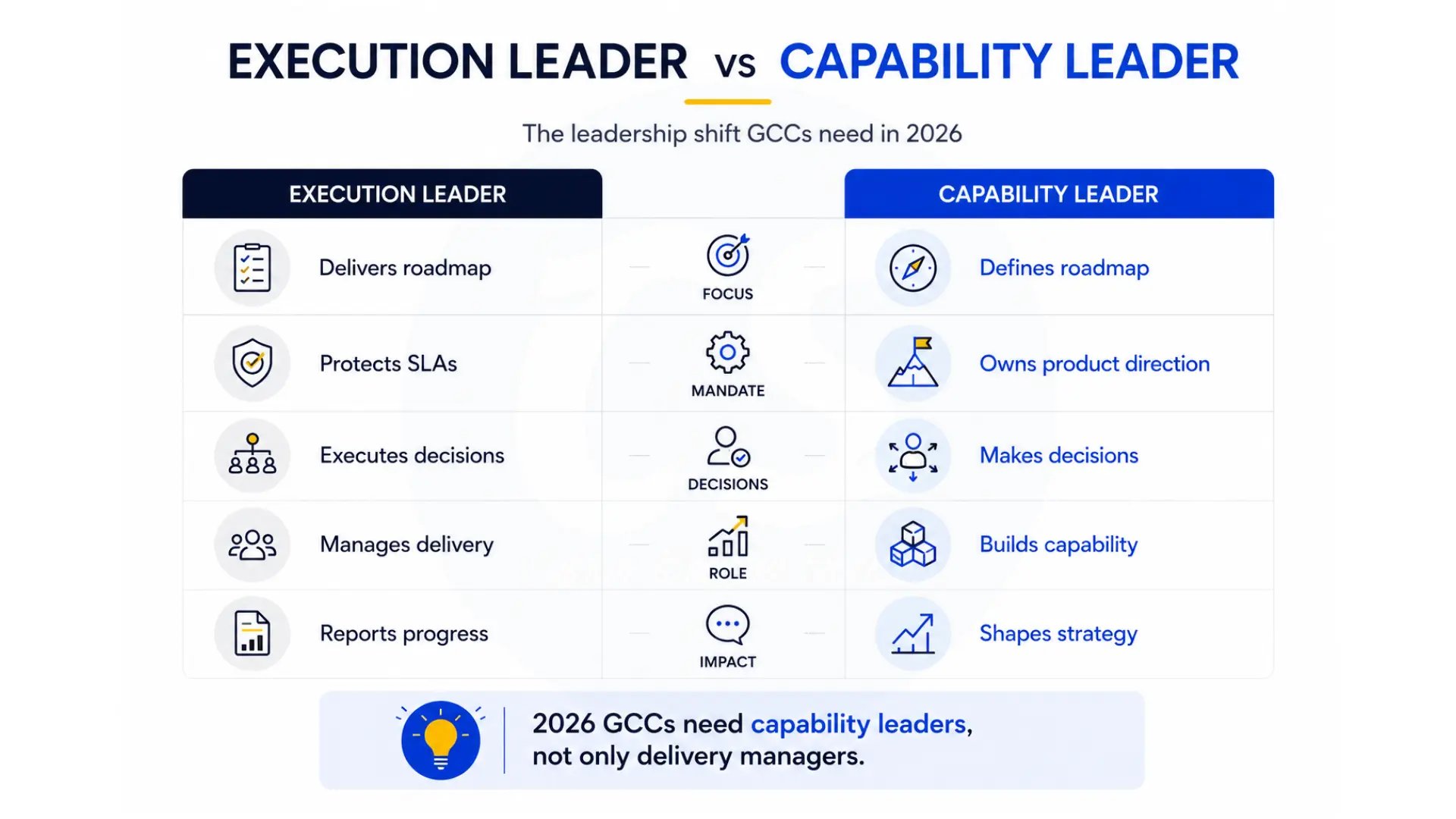 Execution leader vs Capability leader