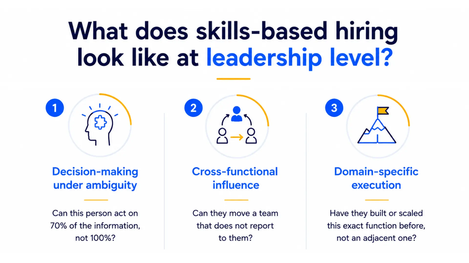 What does skills-based hiring look like at leadership level - Corporate Stalwarts - Global Execuitve Search Firm
