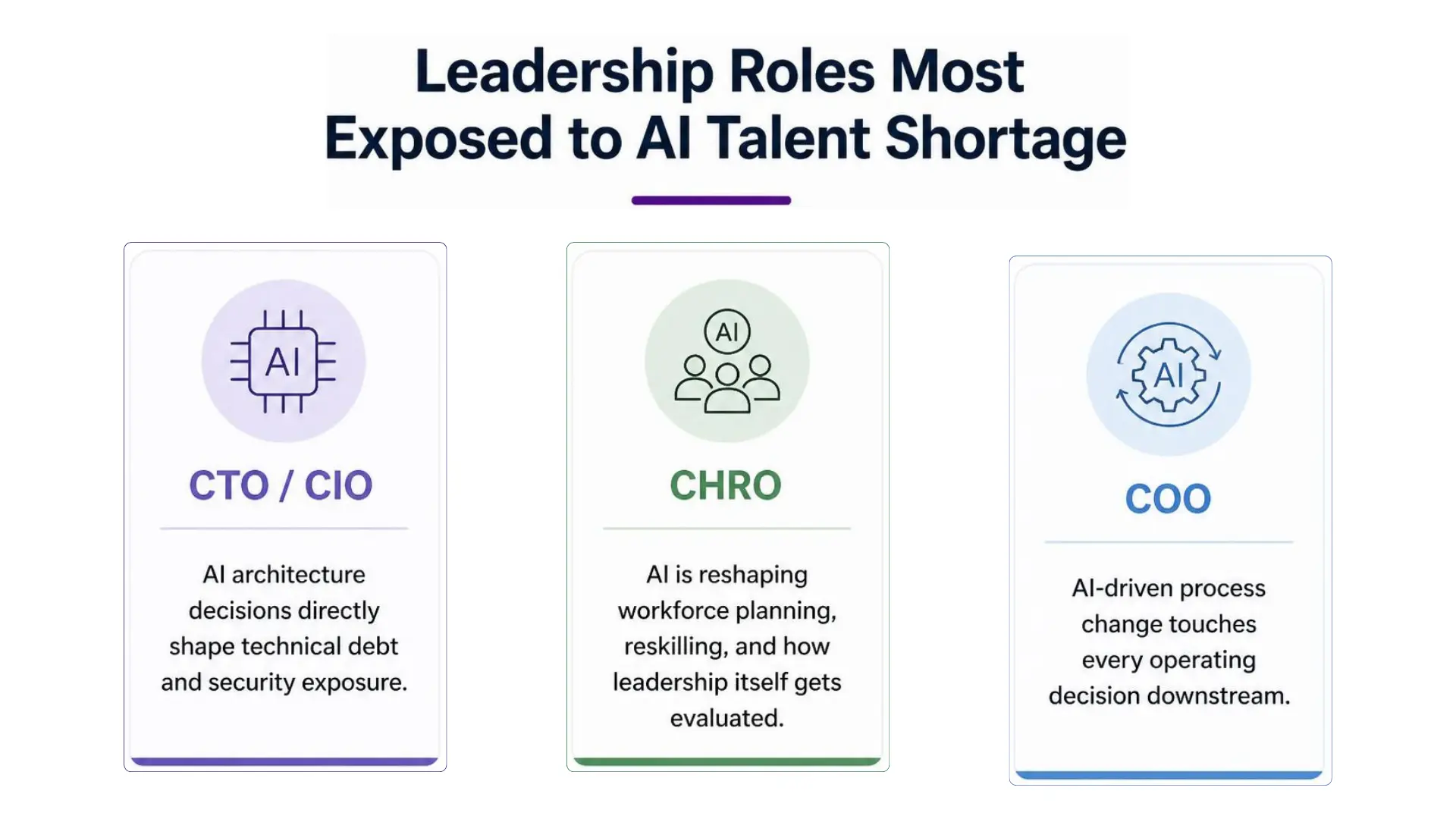 Which leadership roles are most exposed to the AI talent shortage - Corporate Stalwarts - Global Executive Search Firm