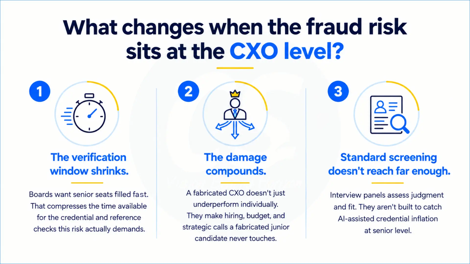 What changes when the fraud risk sits at the CXO level - Corporate Stalwarts - Global Executive Search Firm