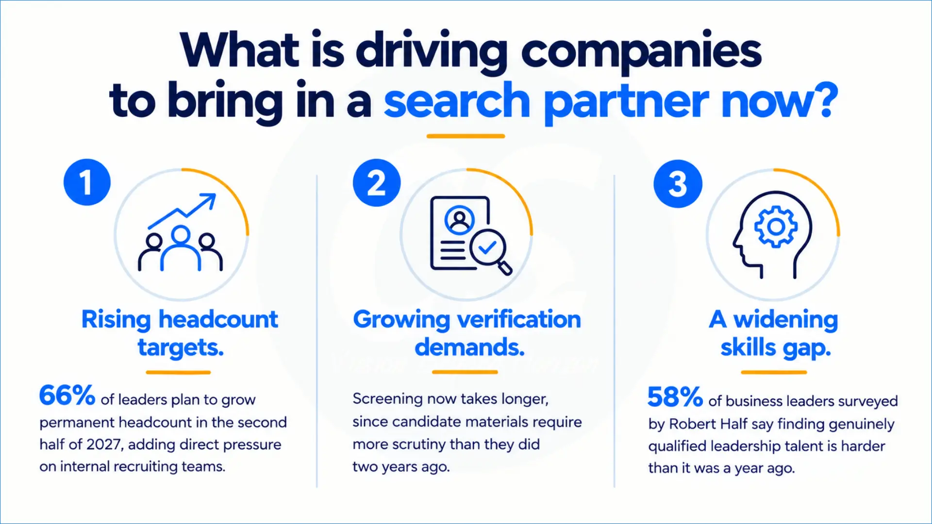 What is driving companies to bring in a search partner now - Corporate Stalwarts - Global Executive Search Firm