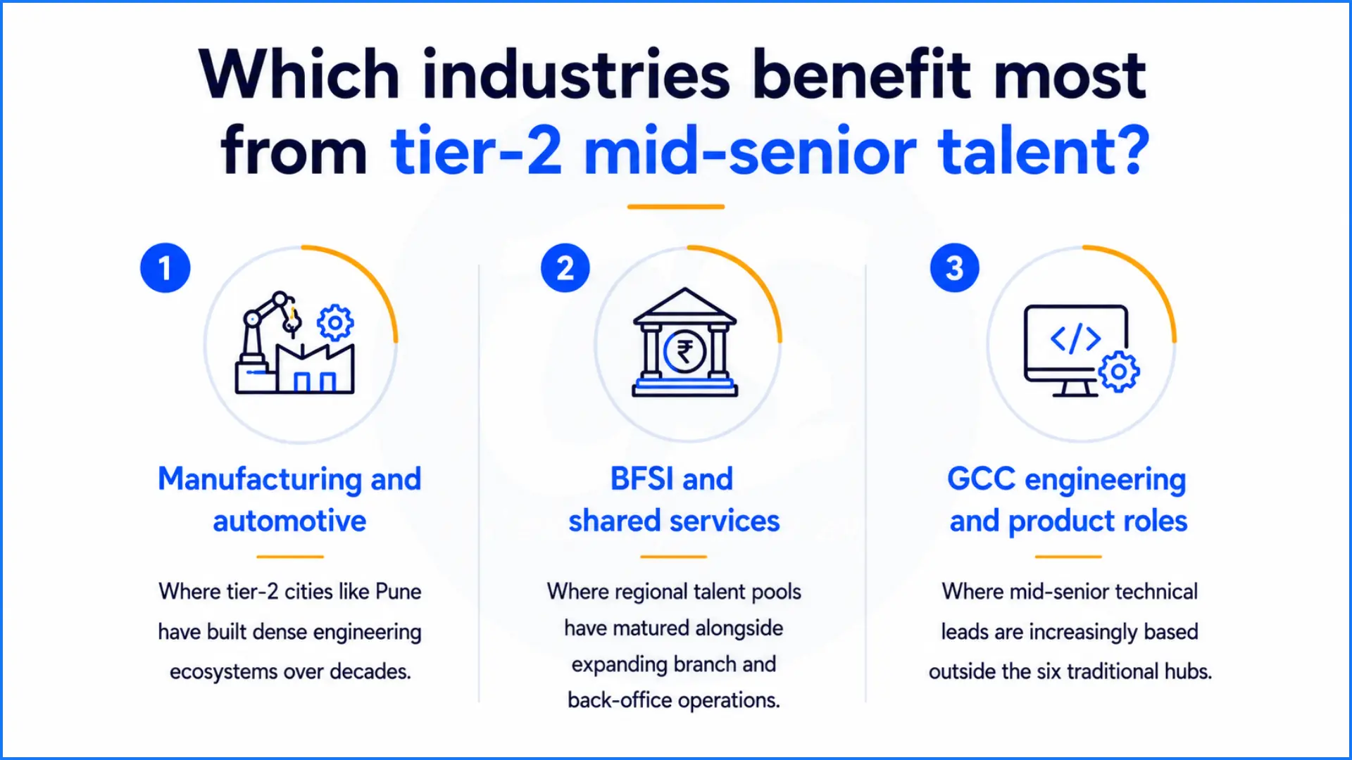 Which industries benefit most from tier-2 mid-senior talent - Corporate Stalwarts - Global Executive Search Firm