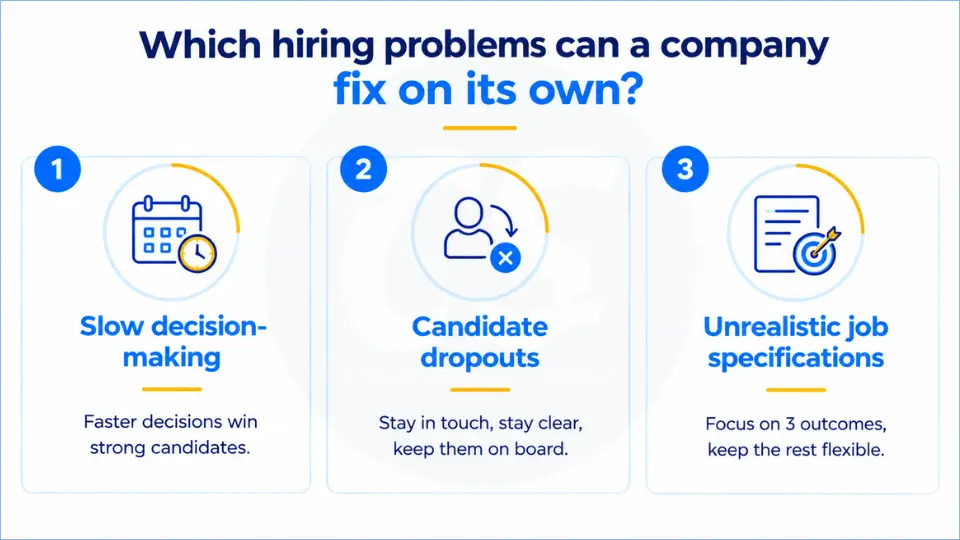 Which hiring problems can a company fix on its own - Corporate Stalwarts - Global Executive Search Firm (2)